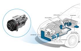 Fully4world is platform for online learning about rac and hvac with azam ali. A C Compressor Cars Com