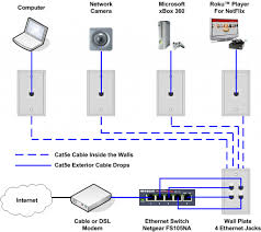 What is cat 5 wiring. Cat 5 Wiring Diagram For Tv Rj45 Pinout Ethernet Cables Cat 5e 6 7