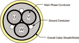 Vfd Cable Selection