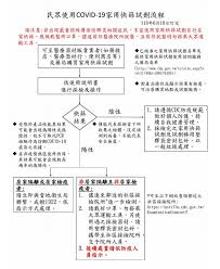 今日新增確診數 = (cdc發佈之新增確診數) 請點此連結, 查閱校正回歸相關資料. Xrtuyn0ncrqebm