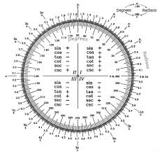 22 problem solving the unit circle chart