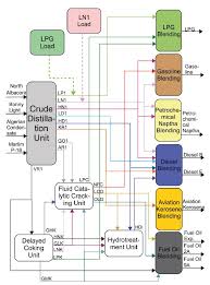 As oil collapses, so does a vital source of african revenue. Scielo Brasil An Integrated Optimization And Simulation Model For Refinery Planning Including External Loads And Product Evaluation An Integrated Optimization And Simulation Model For Refinery Planning Including External Loads And