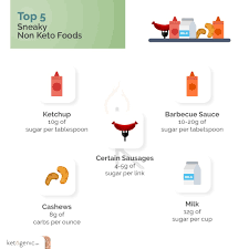 Maybe you would like to learn more about one of these? Sneaky Carbs That Will Get You Kicked Out Of Ketosis Ketogenic Com