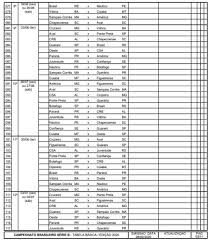 Marcadores de brasileirao serie b 2021, resultados en vivo, clasificaciones. Tabela Serie B 2017