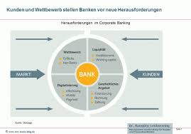 At deutsche bank corporate bank we are passionate about our tradition as the global hausbank, and excited about shaping the future of financial services. Fintech Unternehmen Greifen Das Firmenkundengeschaft An