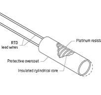 What is an RTD sensor and how do they work?