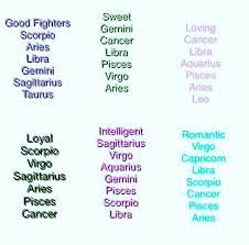 When you're dealing with cancer, a daily dose of inspiration may make a big difference in your outlook on life. This Is 100 True I M A Fighter I M Loyal And I M Smart But I Am Definetely Not Sweet I Don T Zodiac Signs Sagittarius Zodiac Star Signs Zodiac Signs Gemini