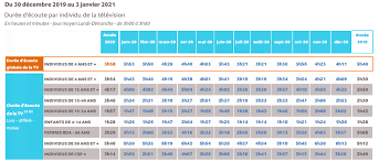Combien coute un chardonneret ? Comment Faire De La Publicite A La Tv Tout Ce Que Vous Devez Savoir