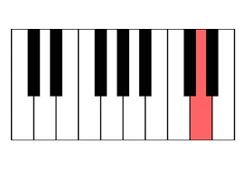 Kʰlavi̯aˈtʰuːɐ̯] (von lateinisch clavis ‚schlüssel', im übertragenen sinne ‚taste'; 500 Abarth Klaviertastatur Grundschulkoenig Klaviertastatur Beschriftet Zum Ausdrucken Decu Kembang Gacor Daftar Harga Burung Decu Juli