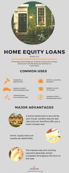 Personal Business Loans Home Equity Loans Online Types Of Home Equity Lo Home Equity Loan Home Equity Home Renovation Loan