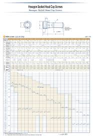 Hex Socket Head Cap Screw By Kyokuto Mfg Kkt Hcsnnfxc5 90