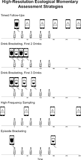 In my research about the advantages and disadvantages of using mobile phones for youth in society. Assessment Of Alcohol Use In The Natural Environment Piasecki 2019 Alcoholism Clinical And Experimental Research Wiley Online Library