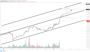 The price action of vechain provides further evidence of the close correlation that exists among cryptocurrencies. Vechain Price Prediction Vet Hints At A 250 Bull Rally If This Critical Level Cracks