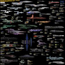 Starship Size Comparisons Medium Imgur
