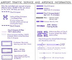 how read an air map