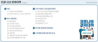 코로나 소상공인 5차지원금 신청, 5차 재난지원금 신청, 5차 재난지원금 대상 코로나 5차 지원금 신청기간 특고 프리랜서 전국민 재난지원금 버팀목자금 신청기간 긴급고용안정지원금 경기도 신청방법 서울 부산 5차 재난지원금 프리랜서 기초수급자 특고 저소득층 www.mdmoca.com. 5ì°¨ ìž¬ë‚œì§€ì›ê¸ˆ ëŒ€ìƒ ë° ì§€ê¸‰ì‹œê¸° ìž„ë°•
