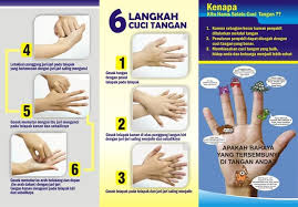 Gambar poster cara mencuci tangan untuk pencegahan penularan virus corona atau covid19. Poster 6 Langkah Cuci Tangan Google Search Mencuci Tangan Gambar Kelinci Tangan