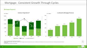 lending tree planting seeds for growth in 2017