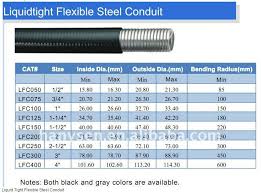 Electrical Conduit Electrical Conduit Dimensions Chart