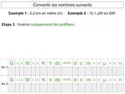 Puissances d'un nombre non nul 1. Conversions D Unites Phychiers Fr