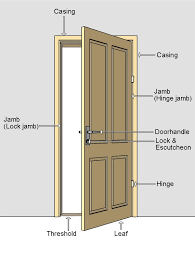 Door Terminilogy Door Nomenclature Jamb Door Jamb Escutcheon Architecture What U0027s And How To U00 Exterior Door Frame Wooden Panel Doors Wood Door Frame