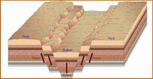Pin On Yer Sekillerinin Siniflandirilmasi
