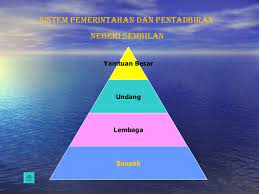 Negara bagian ini berbatasan dengan selangor di utara, pahang di timur, johor di tenggara, melaka di selatan, dan selat melaka di barat. Tender Dan Sebutharga Negeri Sembilan Selamat Datang Ke Laman Web Jabatan Pertanian Negeri Sembilan
