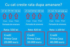 Atunci in 2012 aveam un salariu mai mic. Comision