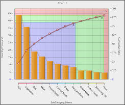 18 9 4 1 Creating Abc Analysis Charts