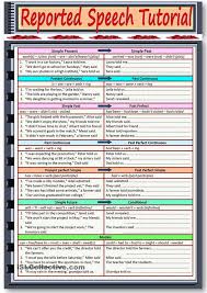 Reported Speech Tutorial And Exercises Eslprintable Worksheet Of The Day On August 19 2015 English Grammar Rules Reported Speech Direct And Indirect Speech
