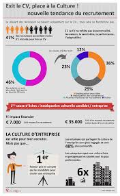 Recrutement Soyez Corporate C Est Plus Important Que Le Cv Recrutement Le Cv Ressources Humaines