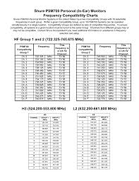 13 You Will Love Shure Psm 700 Frequency Chart