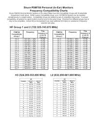 13 you will love shure psm 700 frequency chart