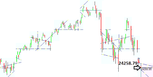 Learning The Nifty Dow Jones Chart For December 2018