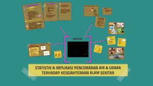 Korang yang baca ni sihat tak? Statistik Amp Implikasi Pencemaran Air Amp Udara Terhadap Keseja By Annisa Jihan