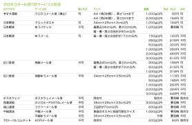 完全版 クロネコメール便に代わる主要メール便サービスまとめ 比較表エクセルダウンロード可 board クラウド型バックオフィス業務 経営管理システム 経営管理 比較表 クラウド