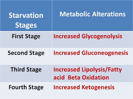 Biochemistry Topic 10 5 18 Can Any One Guess Todays Topic Of Teaching And Learning Ppt Download