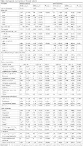 Full Text Comparative Effects Of Angiotensin Converting