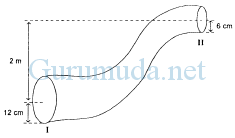 Luas penampang = 40 cm 2 dan 10 cm 2. Pembahasan Soal Un Fisika Sma Ma Hukum Bernoulli Un Fisika Sma