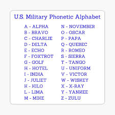 See more ideas about phonetic alphabet, alphabet, . Phonetic Alphabet Gifts Merchandise Redbubble