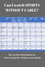 This is one of the best ways to catch local games broadcasting on tv. Pin On Living The Stream