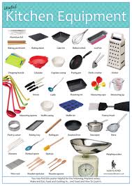 We did not find results for: Kitchen Equipment Poster Teaching Resources