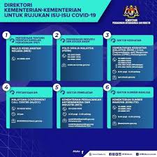 Garis panduan ini disediakan sebagai rujukan kepada pegawai bahagian di kementerian pendidikan malaysia (kpm), jabatan pendidikan negeri (jpn), pejabat pendidikan daerah (ppd) dan. Direktori Jabatan Insolvensi Selangor