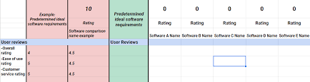 This 15 Minute Software Comparison Template Will Help You Choose