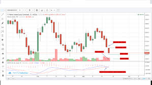 Heromotocorp Bearish Gap Down 19th March 2019 Eqsis Pro