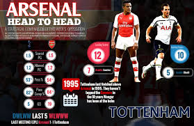 We found streaks for direct matches between arsenal vs tottenham. Match Preview Arsenal V Tottenham North London Pride Is On The Line You Are My Arsenal