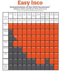 Incoterms 2010 Samuel Shapiro Company Inc