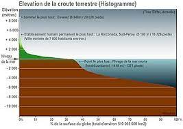 `pd = \frac{1}{2} ρ_0 v_{e^2}` la correction qui permet de calculer `v_{v}` à partir de `v_{e}` s'appelle la correction de densité. Altitude Wikipedia
