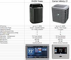 A carrier infinity control and infinity air conditioner or heat pump can be used to form a complete infinity system. Trane Xv20i Vs Carrier Infiniti 21 Mission Air Conditioning Plumbing