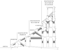 Resultado de imagen de plan colosseum de neron